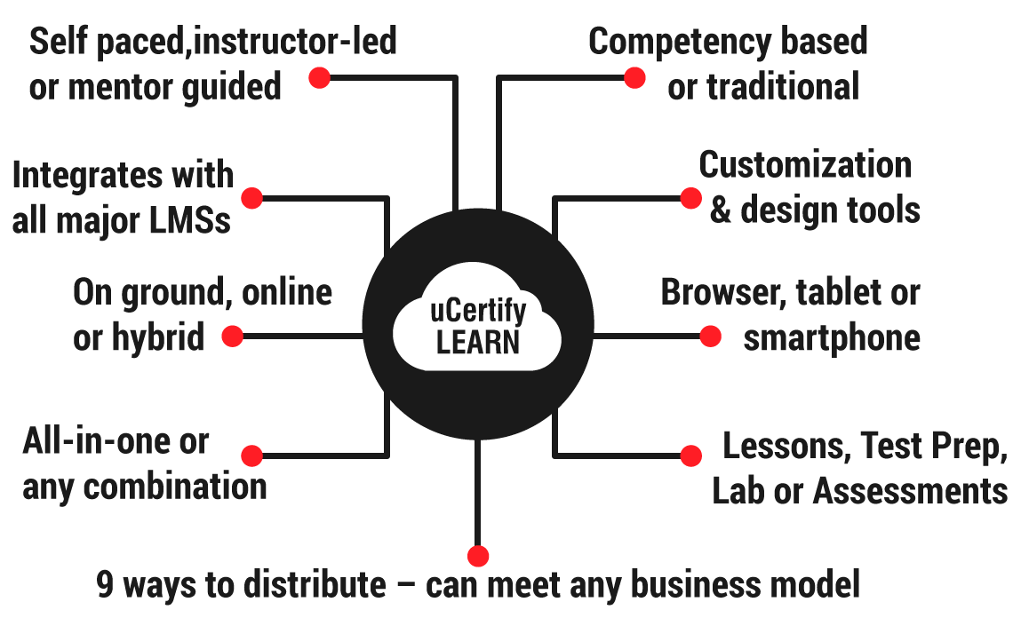 Learn-features-image-new